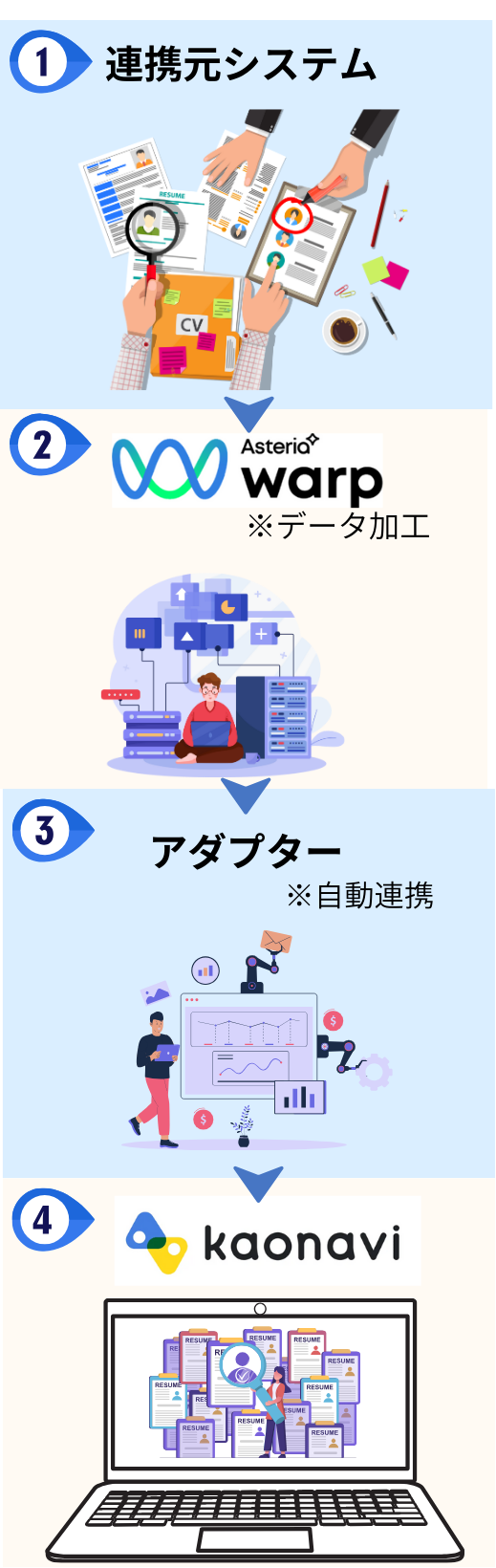 カオナビ スマホ版アダプターイメージ